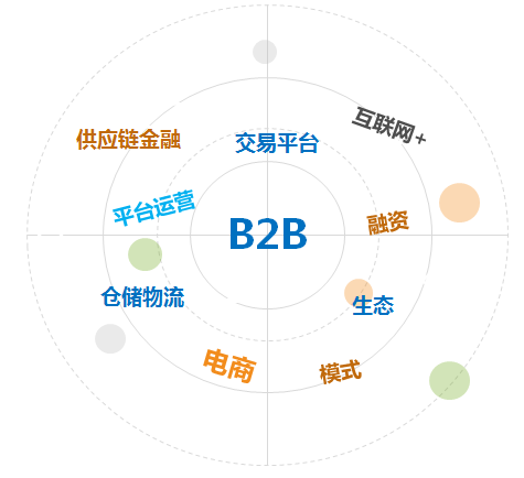 b2b电商平台品牌传播周报(7.25-7.31)